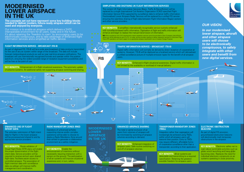 caa modernised lower UK airspace