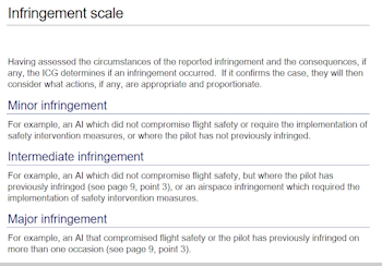 infringement categories